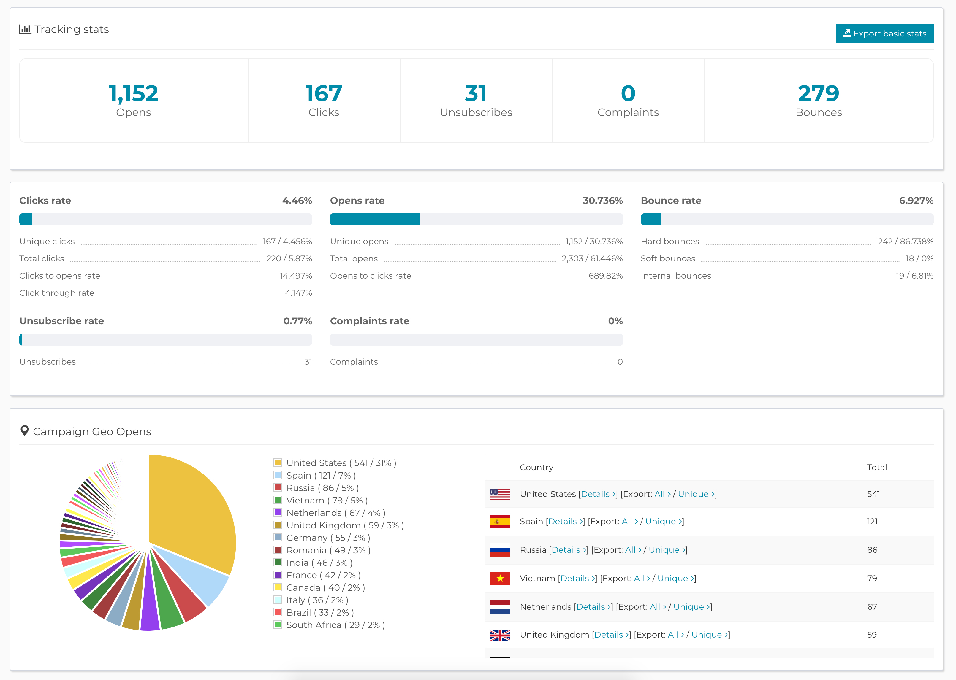 Nasıl olduğuna bak